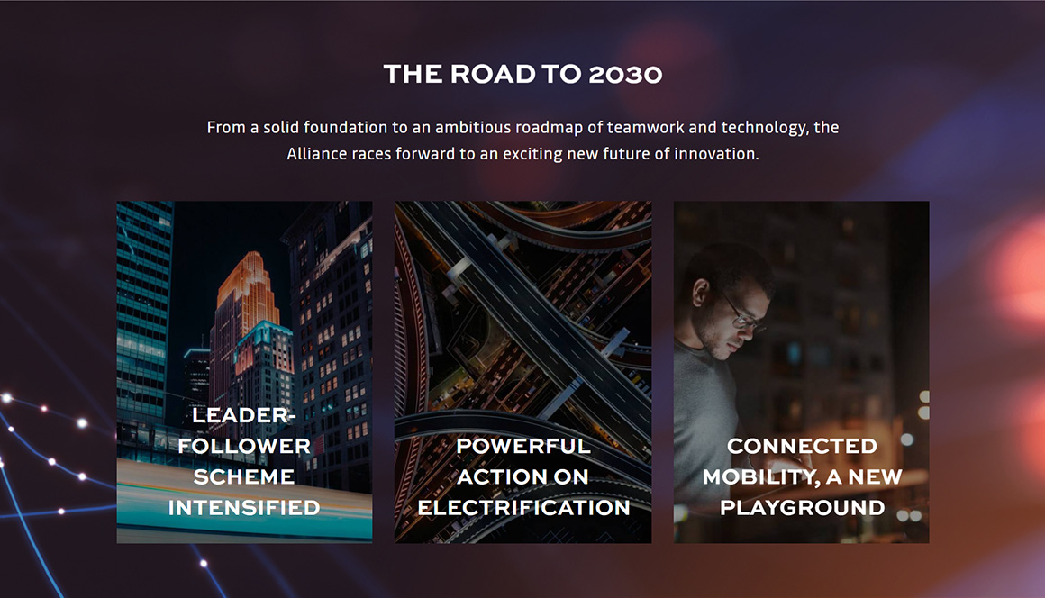 The Road to 2030