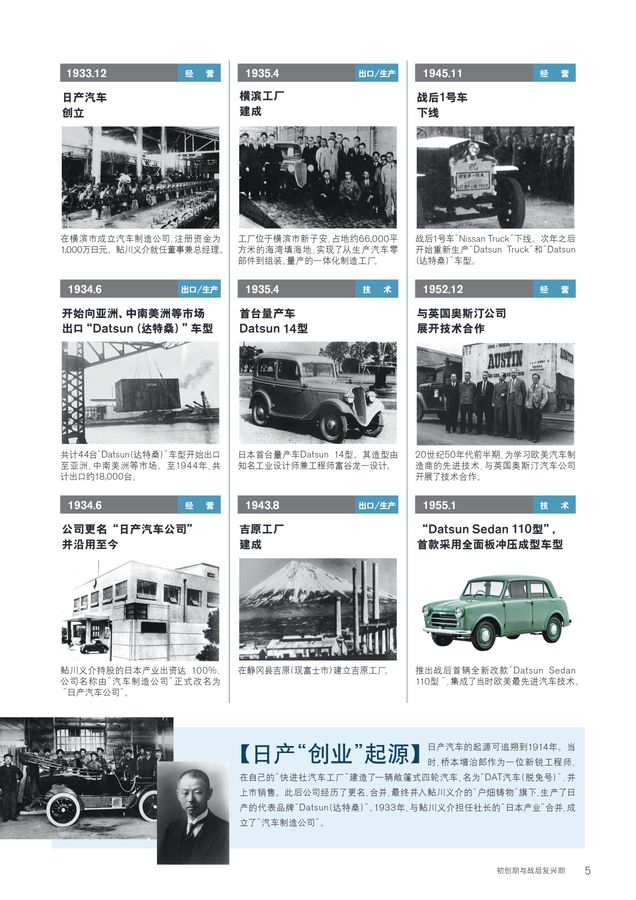 日産自動車社史 日産自動車前史 | 会社情報 | 日産自動車企業情報サイト