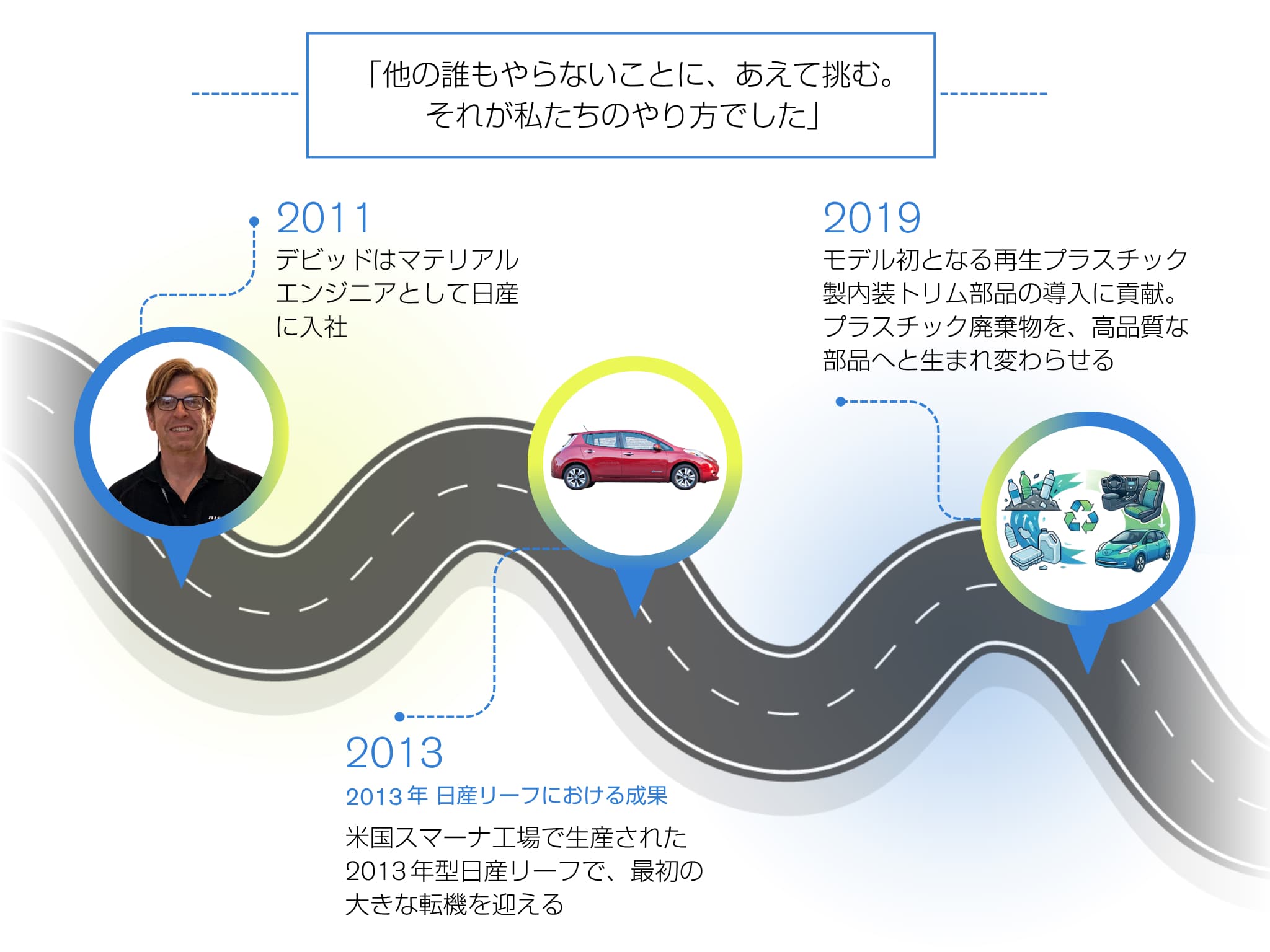 デビッド リプカ