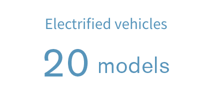 Electrified vehicles 20 powertrains