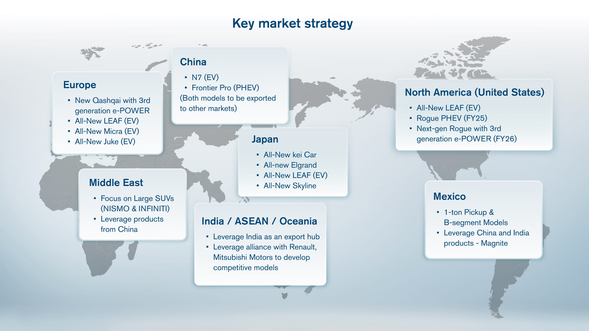 Redefined market strategy Redefined market strategy