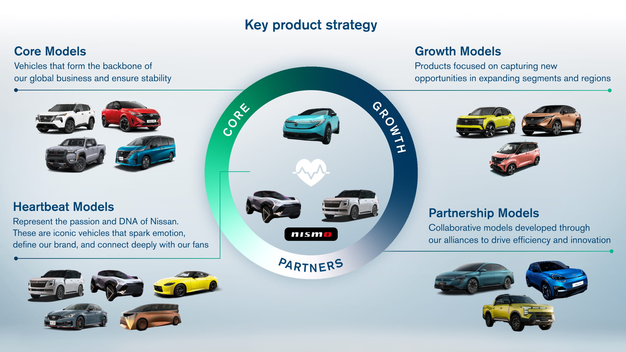 What to expect from Nissan's product lineup