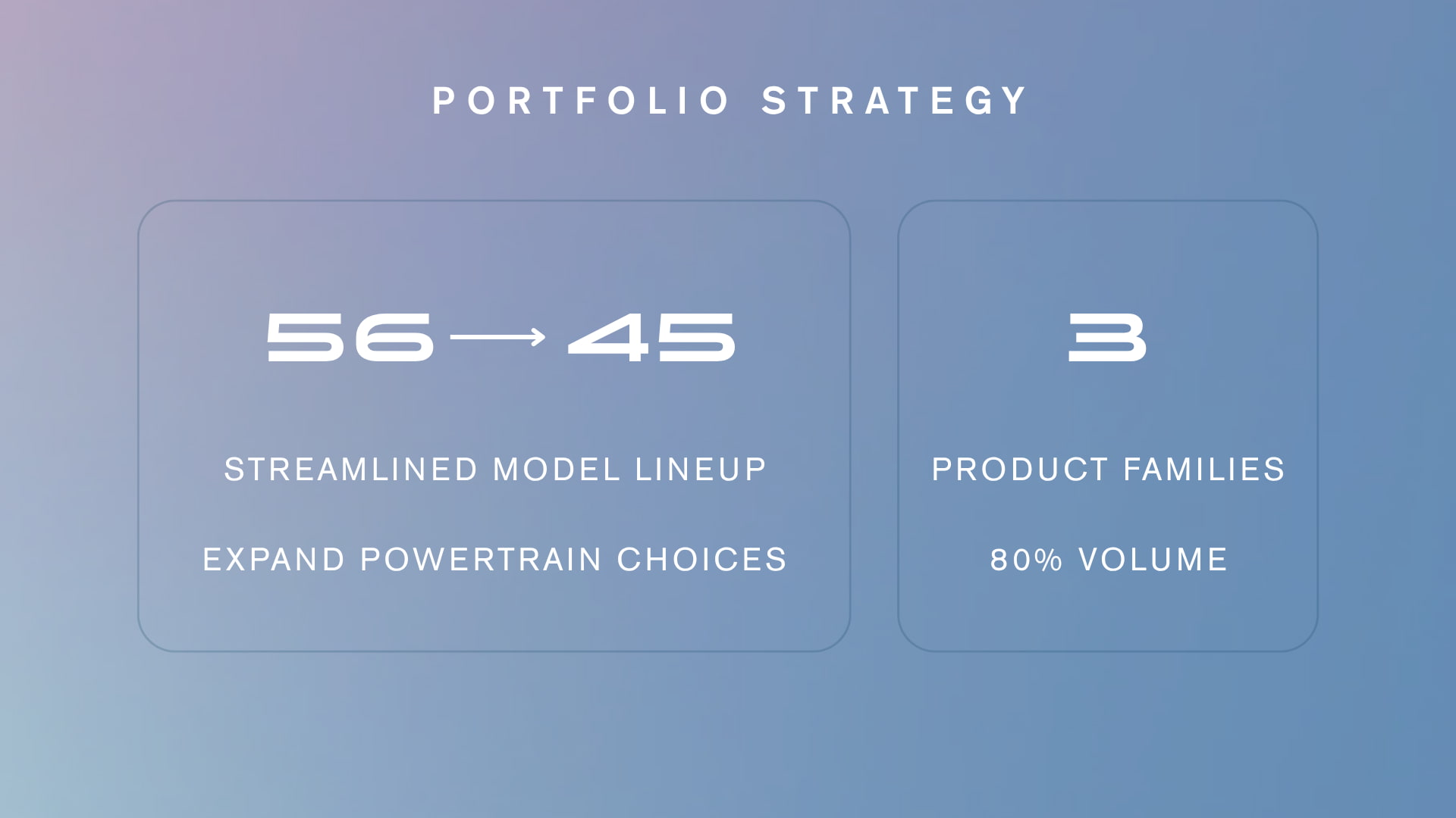 Portfolio strategy