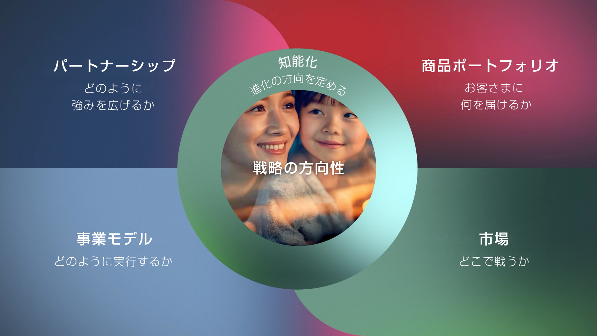 モビリティの知能化で、毎日を新たな体験に