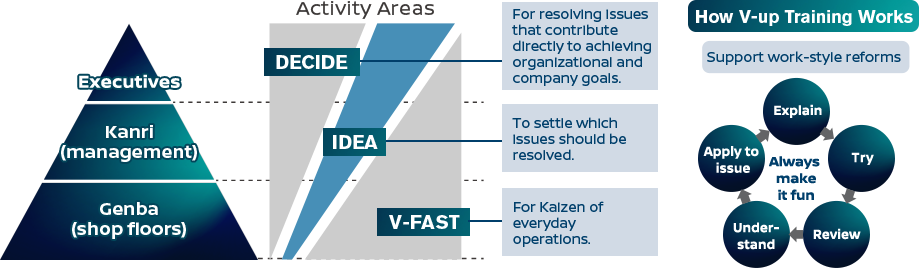 How V-up Training Works