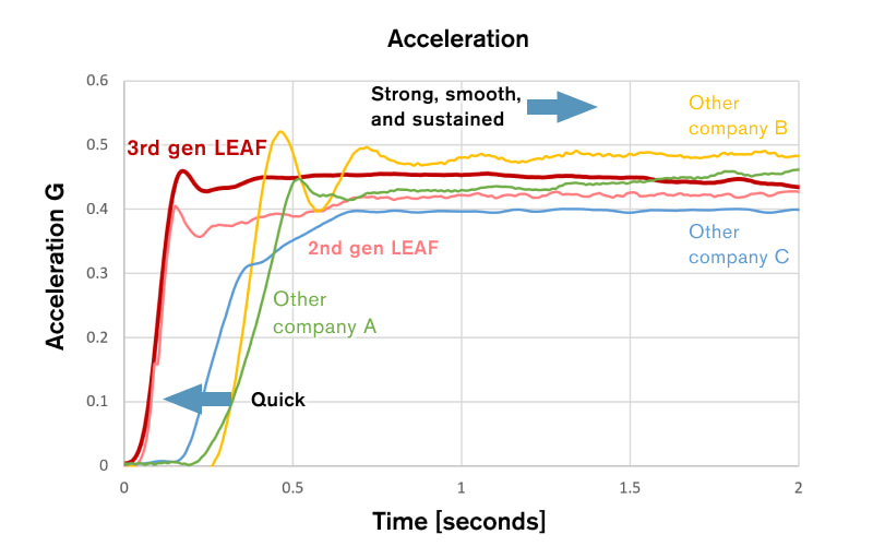 G-t diagram G-t diagram