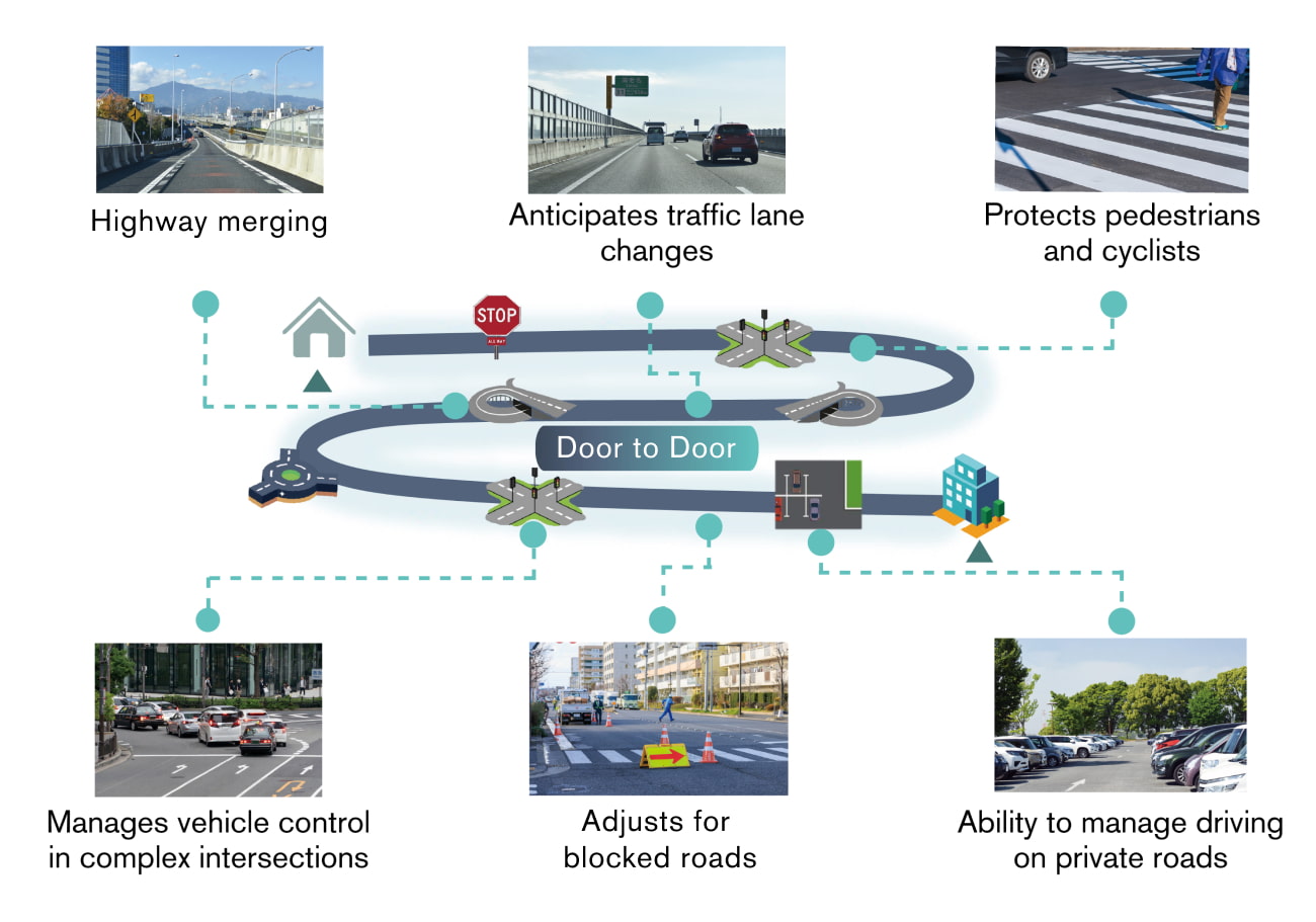 AI-Drive technology