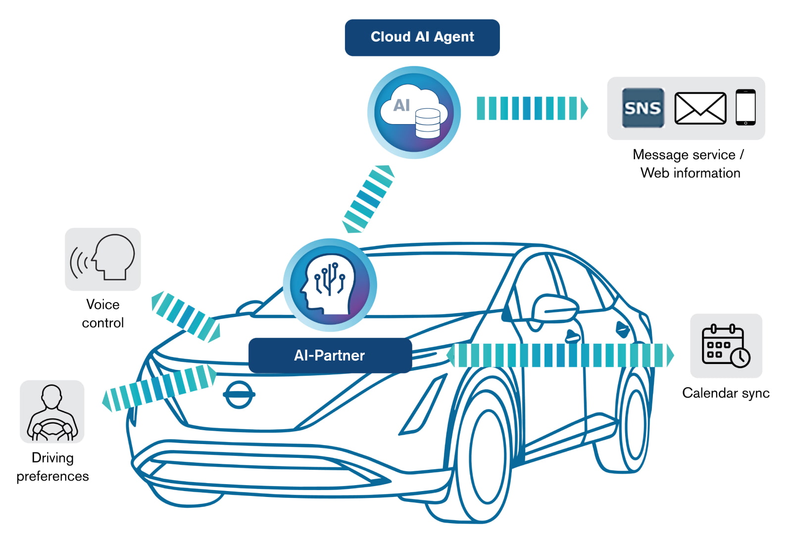 AI-Partner