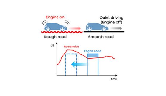 The further evolution of e-POWER control technology