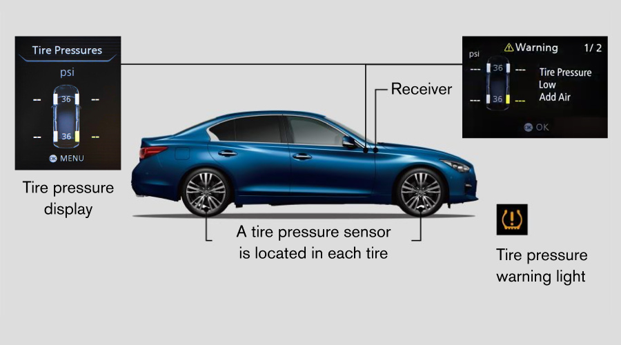 Tire Pressure Monitoring System Tire Pressure Monitoring System