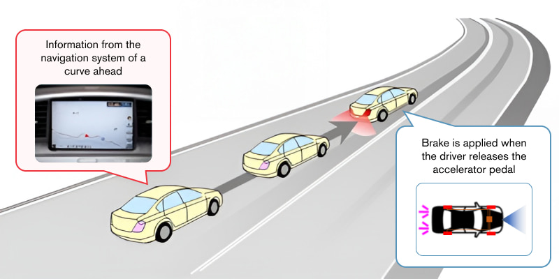 Navigation-cooperative Distance Control Assist Navigation-cooperative Distance Control Assist