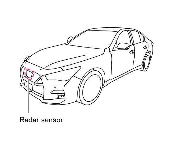 Radar sensor Radar sensor