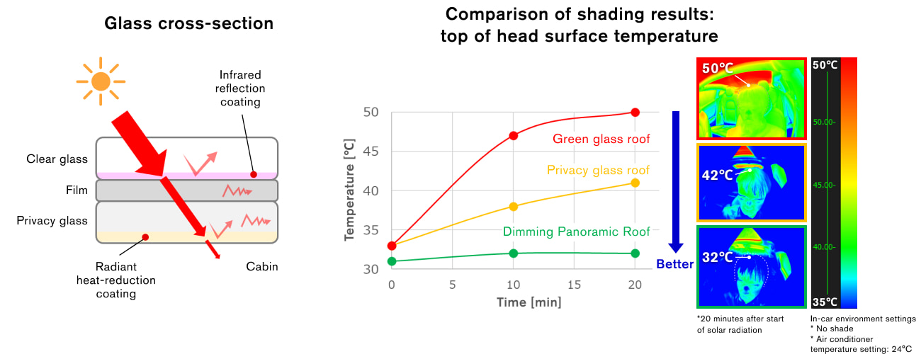 Comparison of shading results Comparison of shading results