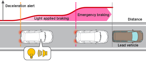 Intelligent Emergency Braking, Innovation