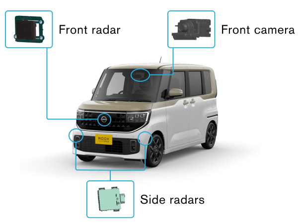 Camera and radars Camera and radars