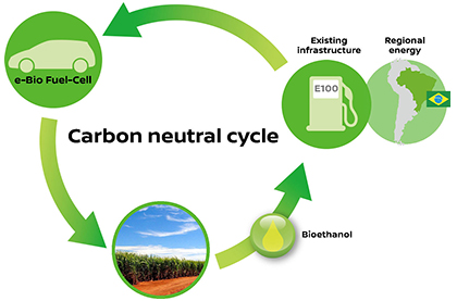 Ethanol fuel cell deals car