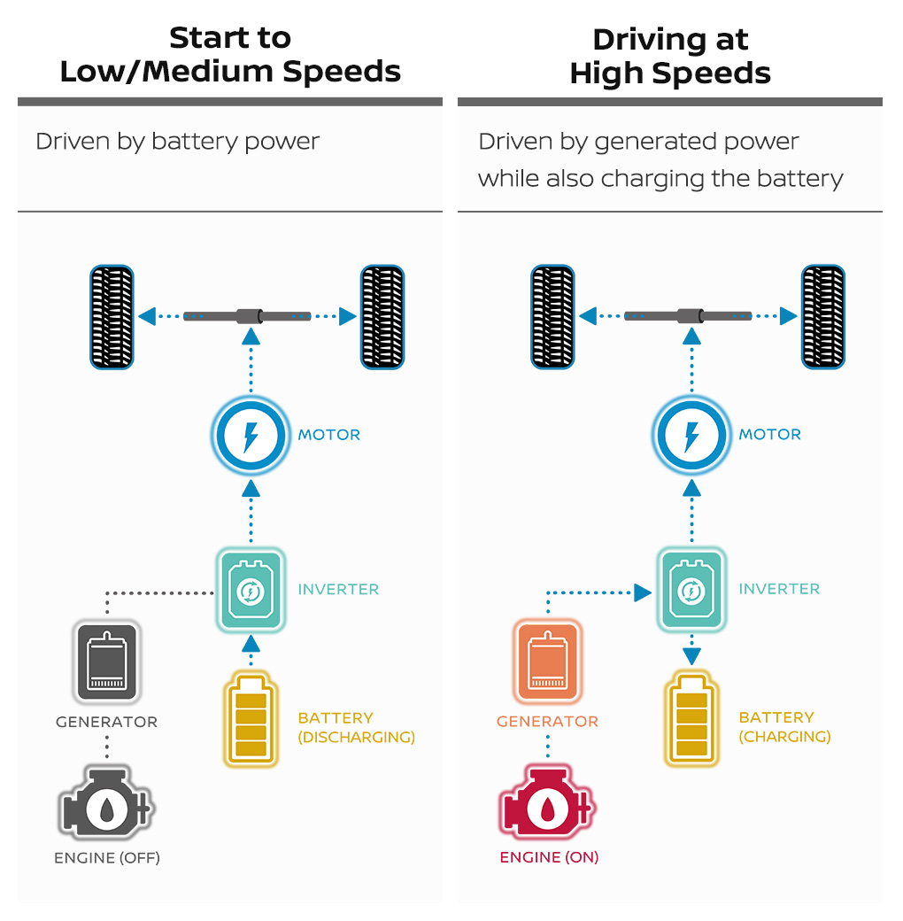 High Rpm When Starting Car: Uncover the Power Behind the Engine