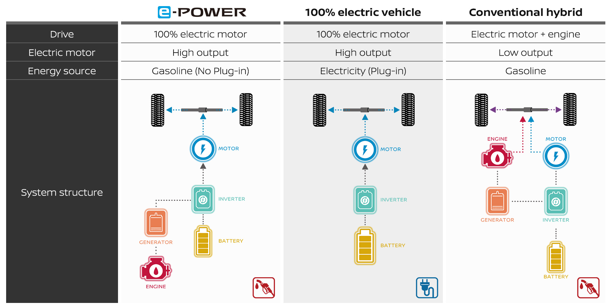 High-voltage e-motors and inverter systems