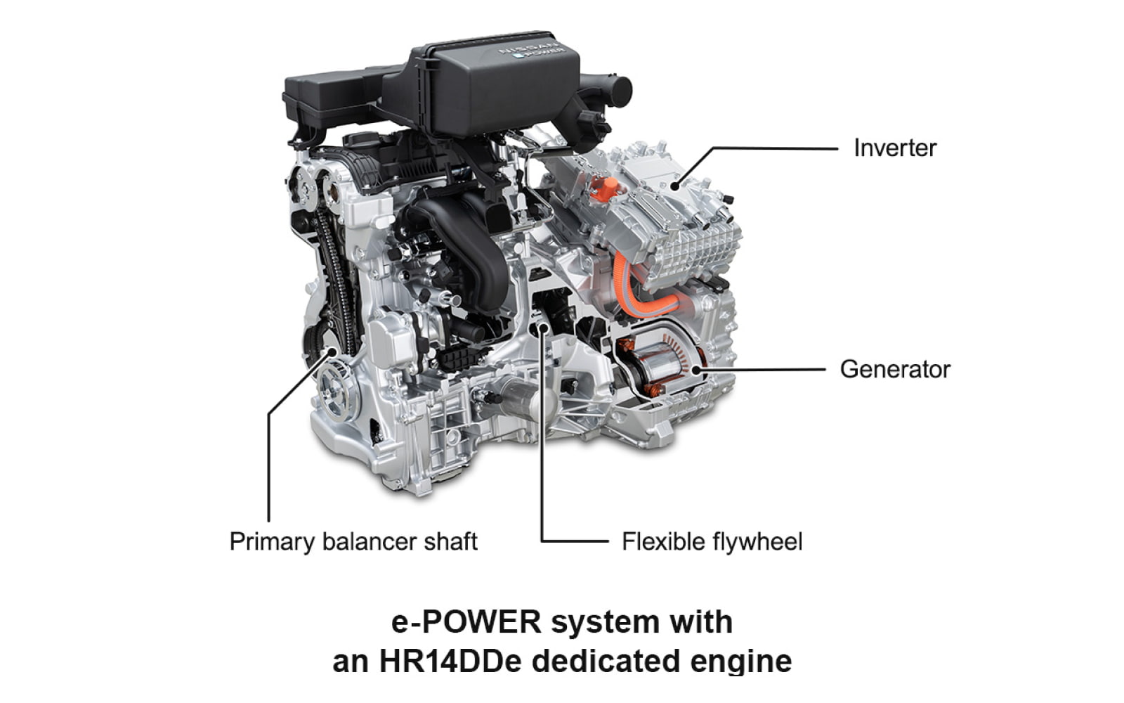 e-POWER system with an HR14DDe dedicated engine