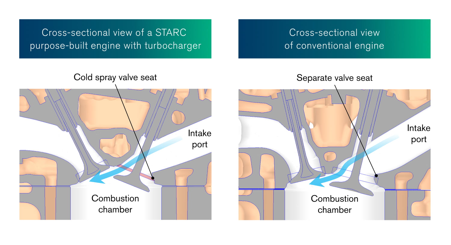 Engine's cross-sectional view