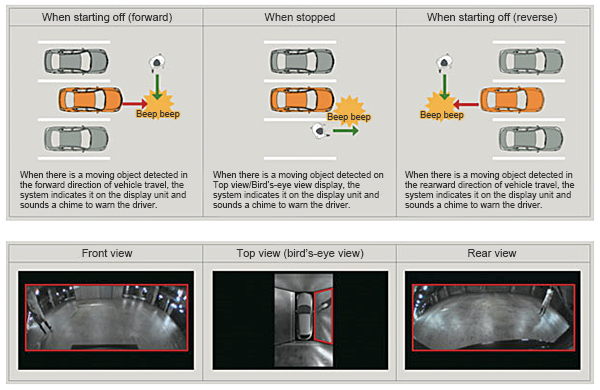 Así funciona el Around View Monitor System en los vehículos