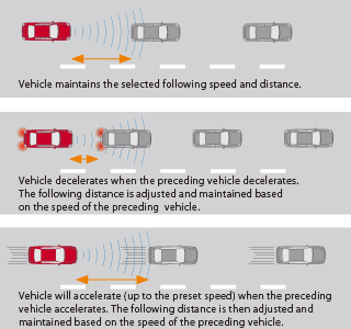 Adaptive Cruise Control - Car Terms