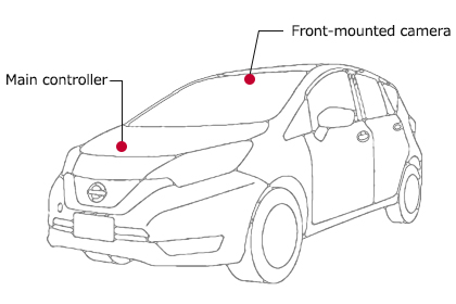 intelligent cruise control is