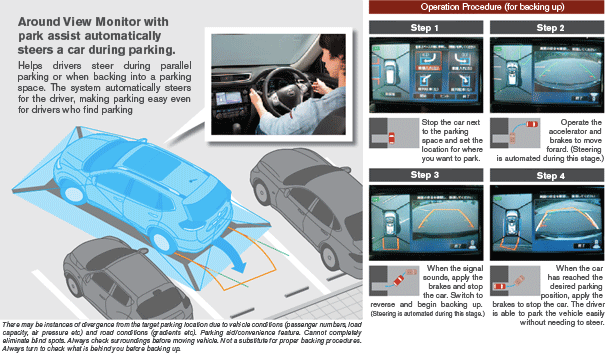 What is Park Assist? Quick Guide