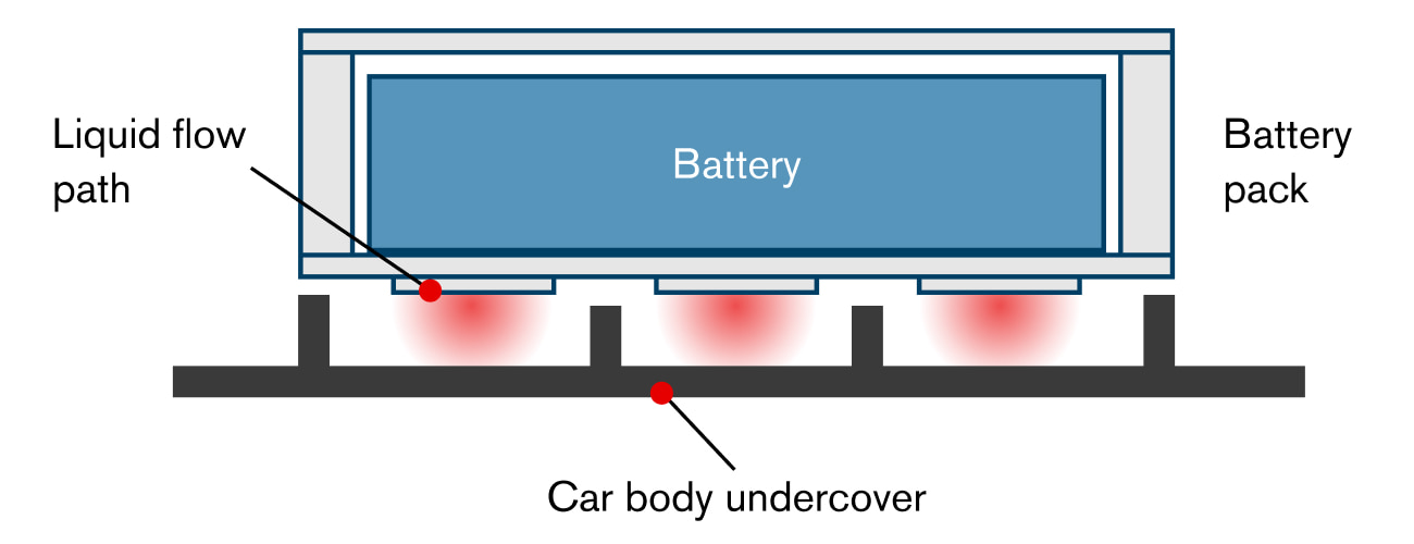 Low-profile, temperature controlled structure Low-profile, temperature controlled structure