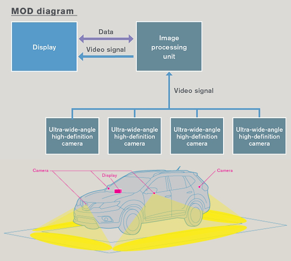 /EN/INNOVATION/TECHNOLOGY/ARCHIVE/MOD/ASSETS/IMG/f52eb6c7e13284.jpg
