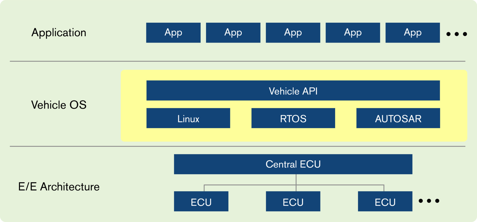 Nissan Scalable Open OS (in-vehicle system)