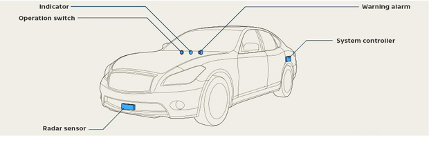 Nissan's Faulty Automatic Emergency Braking and Radar System 