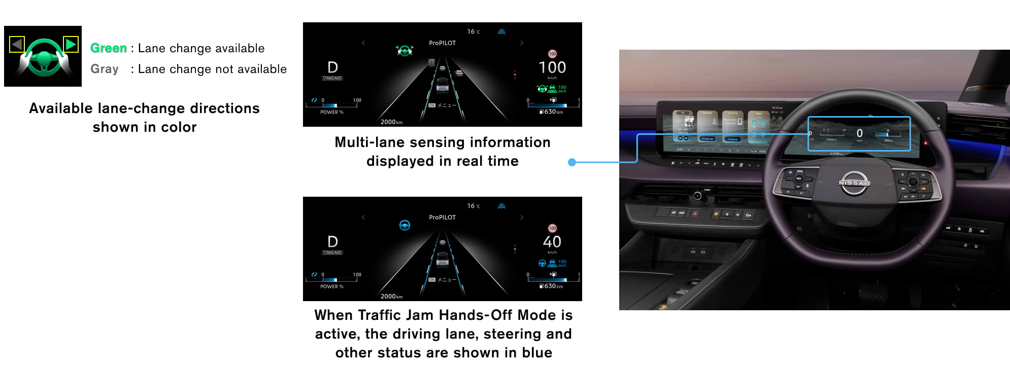 Lane Change Support