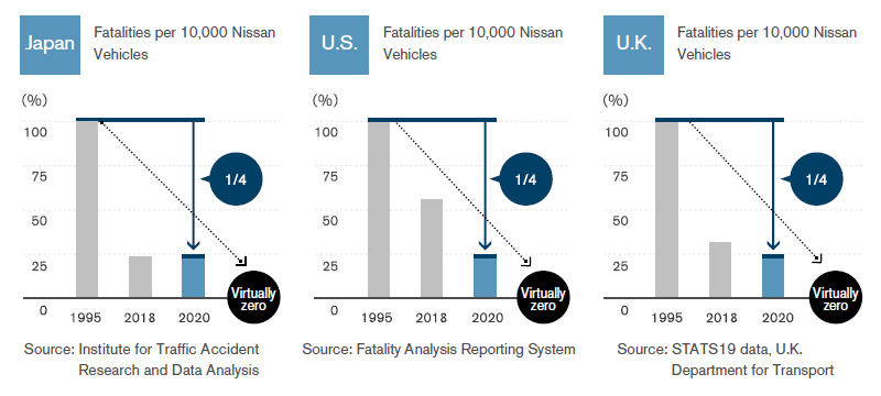 /EN/INNOVATION/TECHNOLOGY/ARCHIVE/SAFETY_TDC/ASSETS/IMG/safety_tdc_01_en.jpg