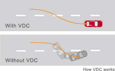VDC VDC