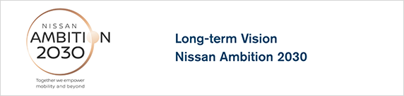 AMBITION2030