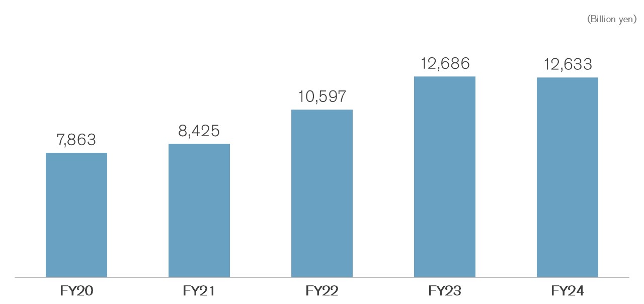Net Revenue Net Revenue
