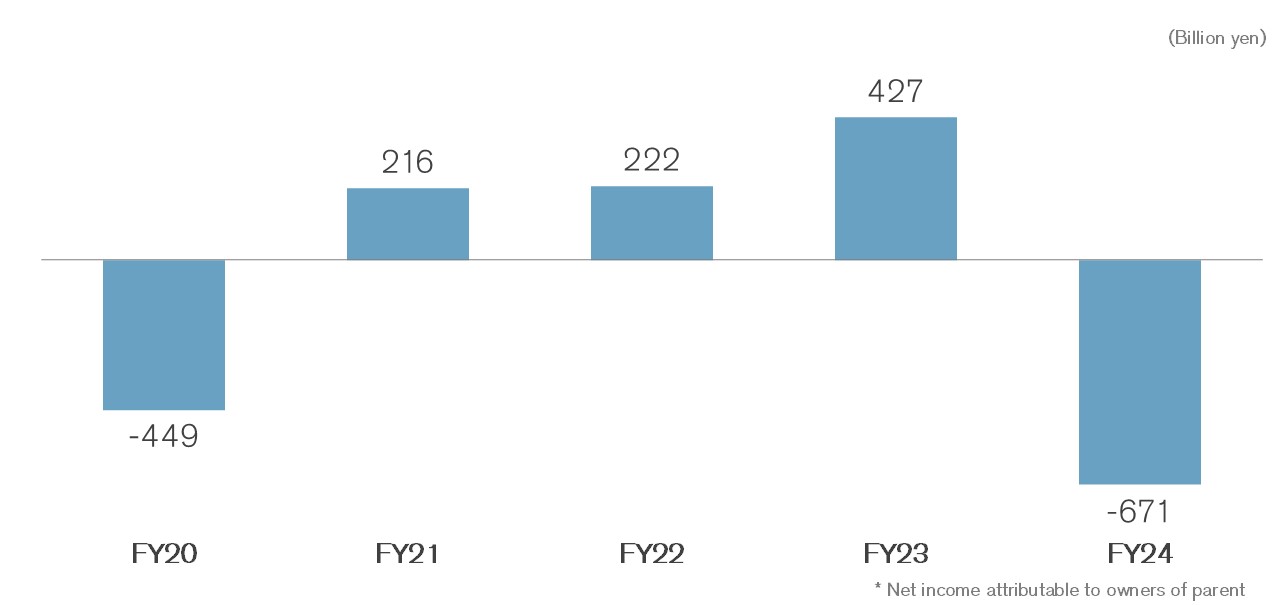 Net Income Net Income