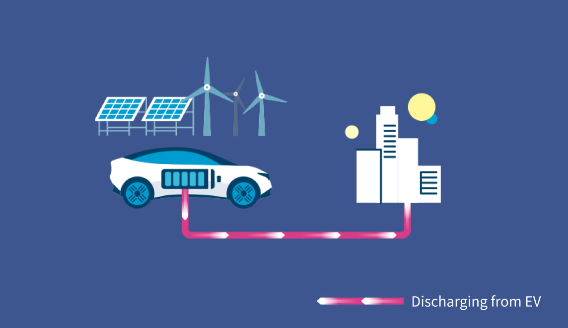 03 Effortlessly contributing to carbon neutrality