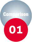 Comparison01