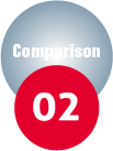 Comparison02