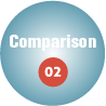 Comparison02