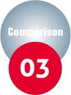 Comparison03