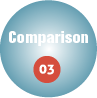 Comparison03