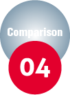 Comparison04