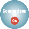 Comparison04