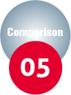 Comparison05