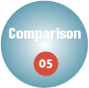 Comparison05