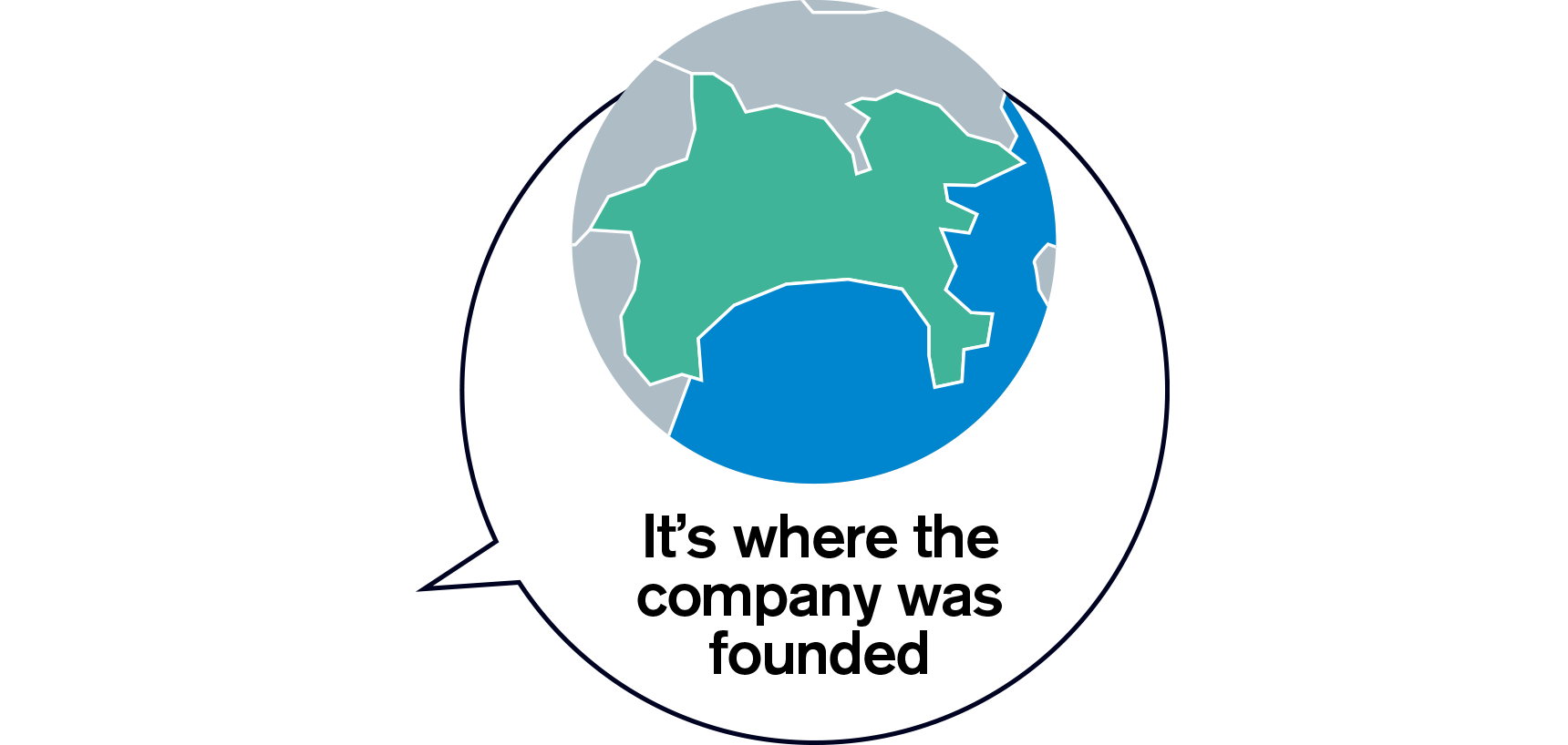 It’s where the company was founded
