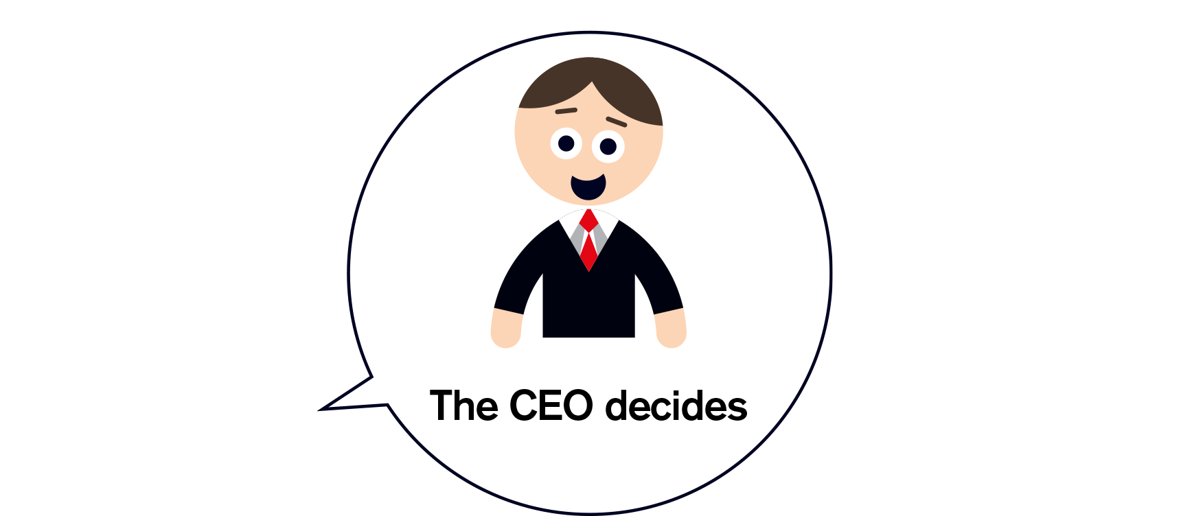 The CEO decides